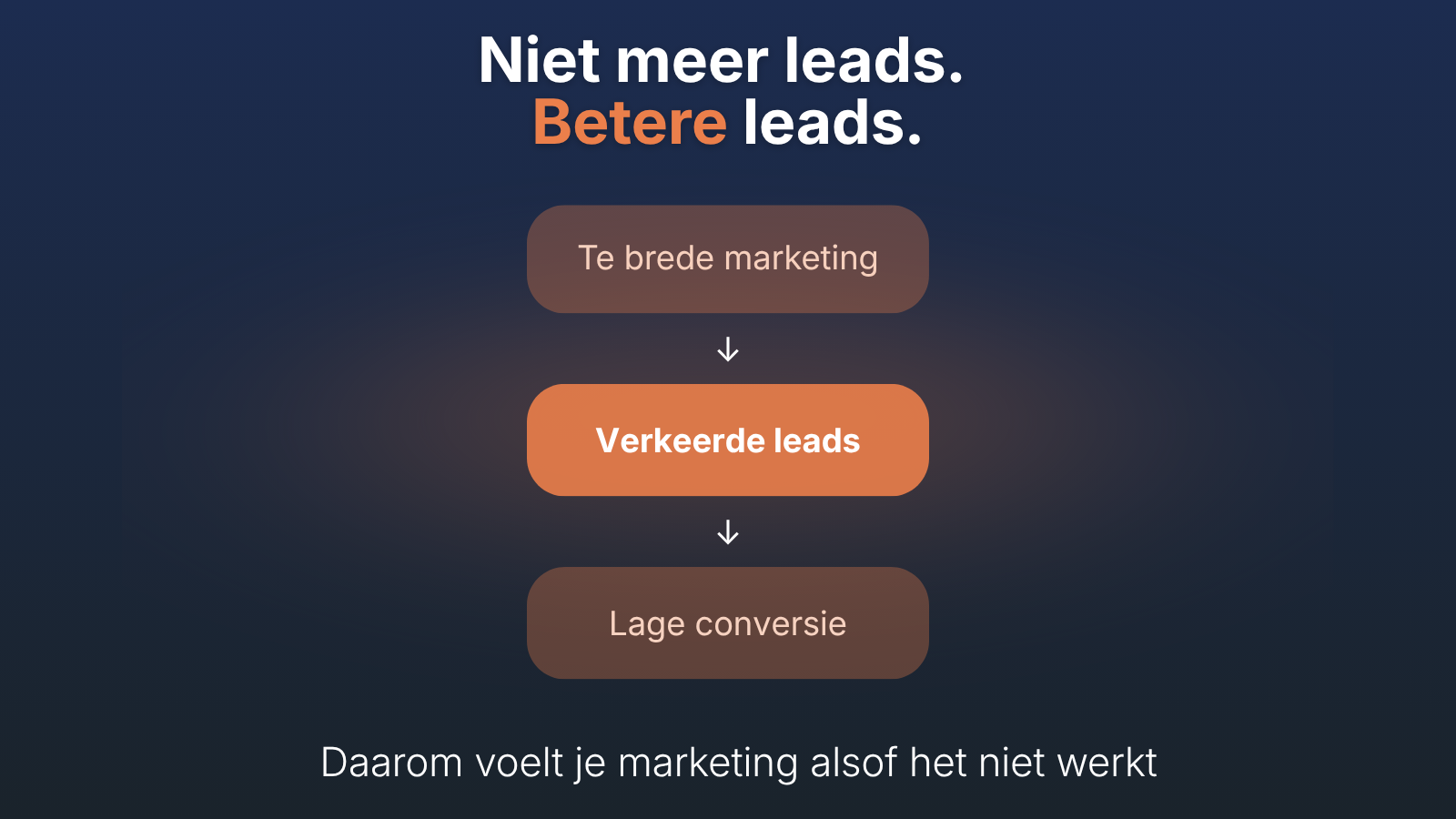 Meer leads betekent niet automatisch meer leden