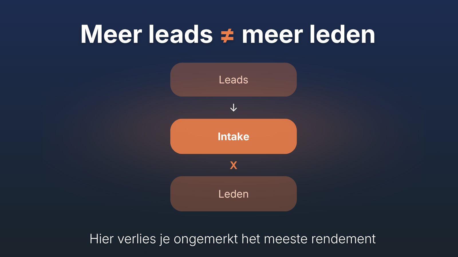 Niet meer leads maar betere leads
